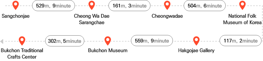 상촌재 - (529m, 9분) - 청와대 사랑채 - (161m, 3분) - 청와대 - (504m, 6분) - 국립민속박물관 - (117m, 2분) - 학고재 갤러리 - (559m, 9분) - 북촌박물관 - (302m, 5분) - 북촌전통공예체험관