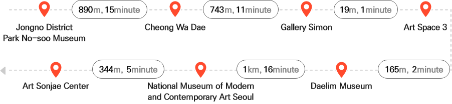 종로구립 박노수미술관 - (890m, 15분) - 청와대 - (743m, 11분) - 갤러리 시몬 - (19m, 1분) - 아트스페이스3 - (165m, 2분) - 대림미술관 - (1km, 16분) - 국립현대미술관 서울 - (344m, 5분) - 아트선재센터
