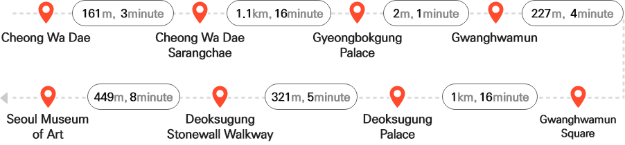 청와대 - (161m, 3분) - 청와대 사랑채 - (1.1km, 16분) - 경복궁- (2m, 1분) - 광화문 - (227m, 4분) - 광화문 광장 - (1km, 16분) - 덕수궁 - (321m, 5분) - 덕수궁 돌담길 - (499m, 8분) - 서울시립미술관